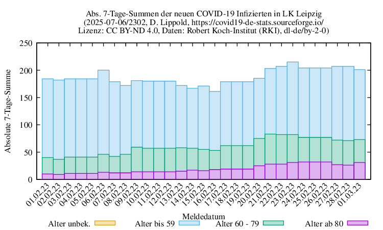 l-l NewInfect SumAbs 2302