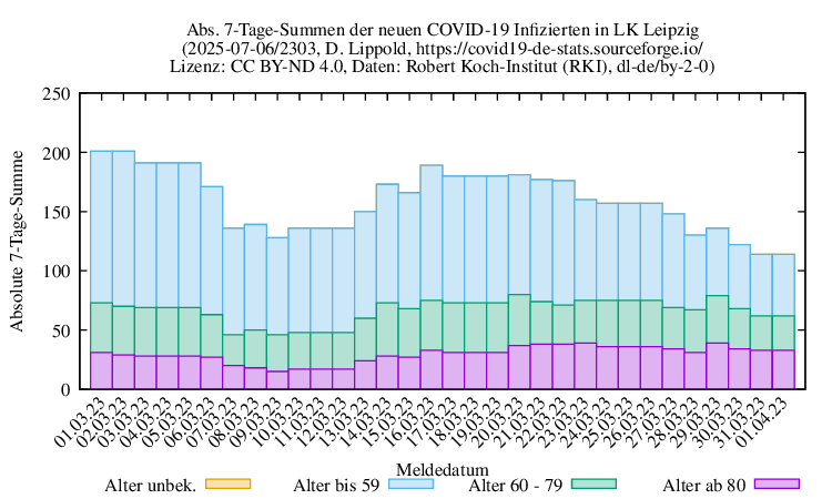 l-l NewInfect SumAbs 2303