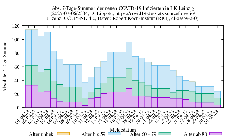 l-l NewInfect SumAbs 2304