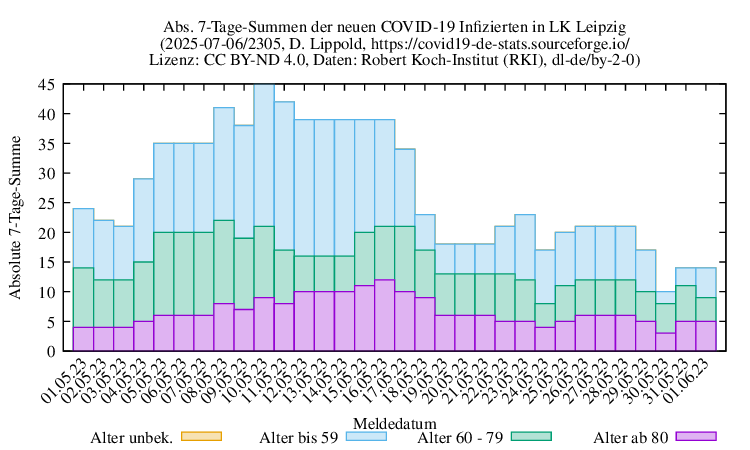 l-l NewInfect SumAbs 2305