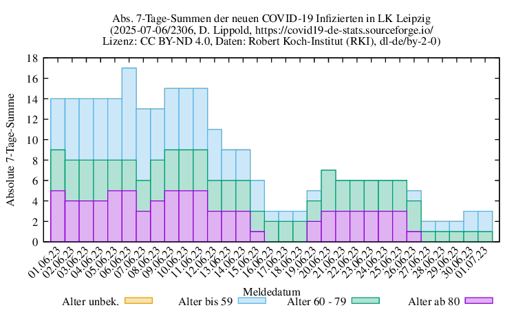 l-l NewInfect SumAbs 2306