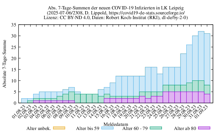 l-l NewInfect SumAbs 2308