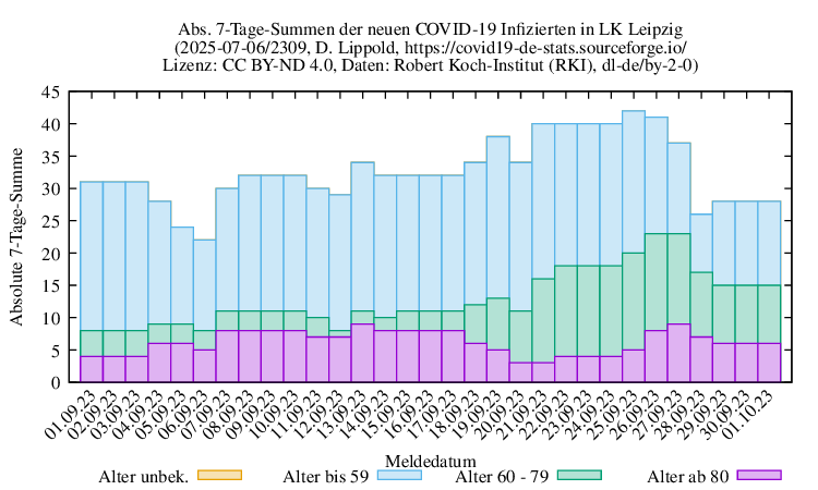 l-l NewInfect SumAbs 2309