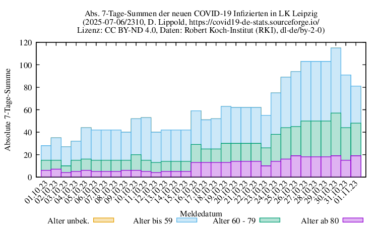 l-l NewInfect SumAbs 2310
