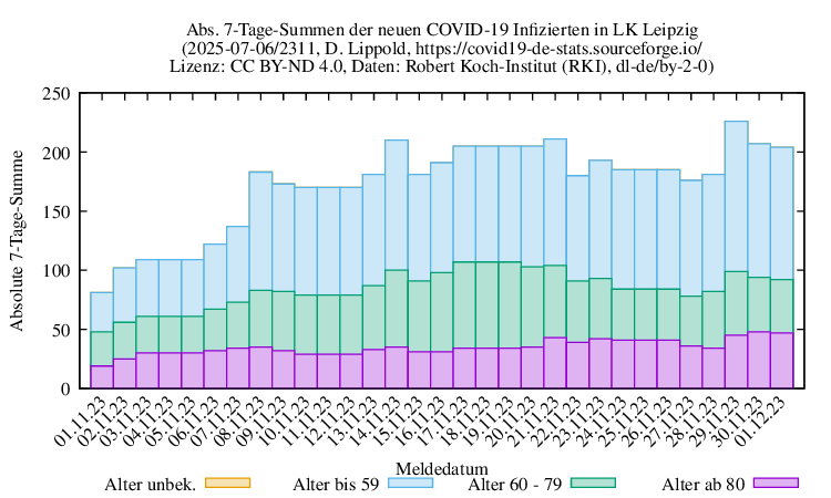 l-l NewInfect SumAbs 2311