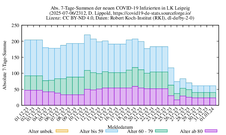 l-l NewInfect SumAbs 2312