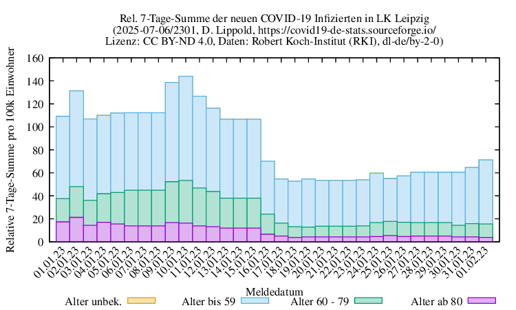 l-l NewInfect SumRel100k 2301