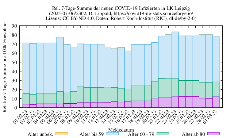 l-l NewInfect SumRel100k 2302