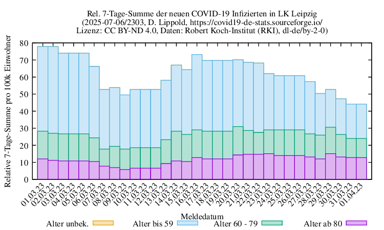 l-l NewInfect SumRel100k 2303