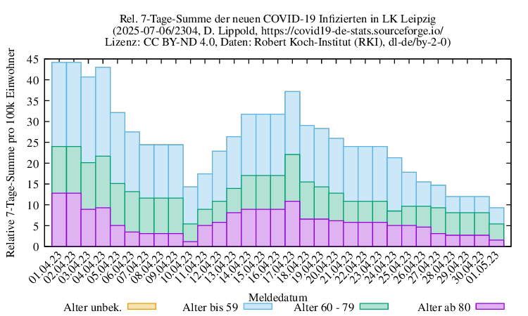l-l NewInfect SumRel100k 2304