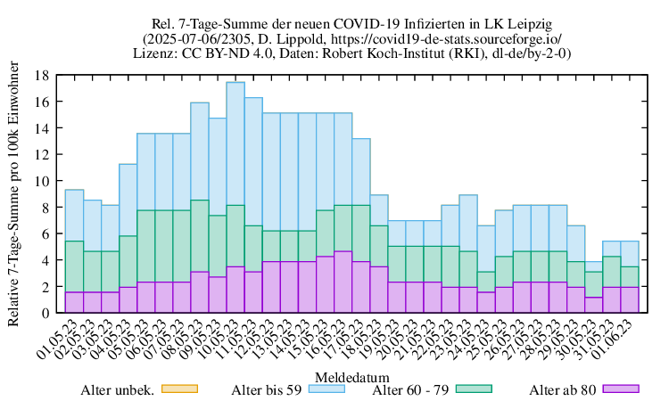 l-l NewInfect SumRel100k 2305