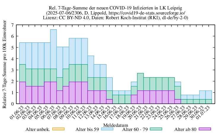 l-l NewInfect SumRel100k 2306