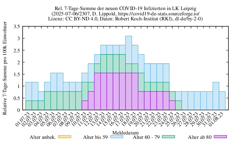 l-l NewInfect SumRel100k 2307
