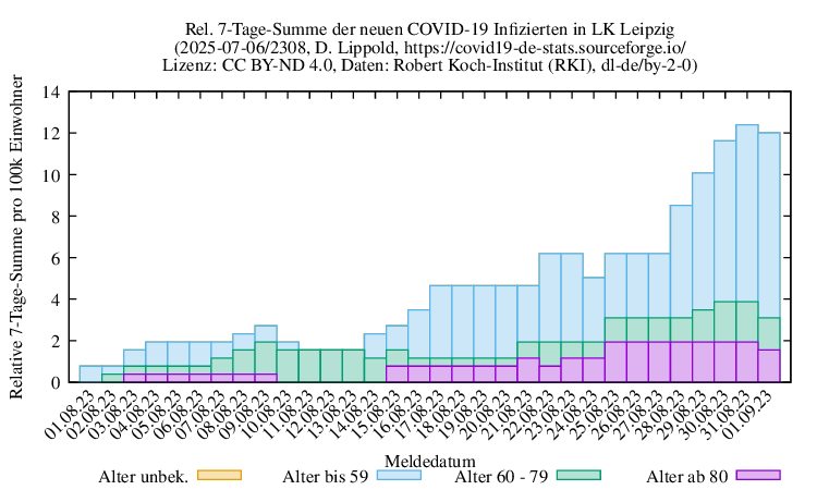 l-l NewInfect SumRel100k 2308