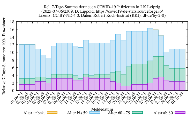 l-l NewInfect SumRel100k 2309