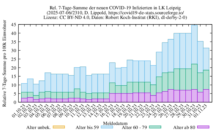 l-l NewInfect SumRel100k 2310