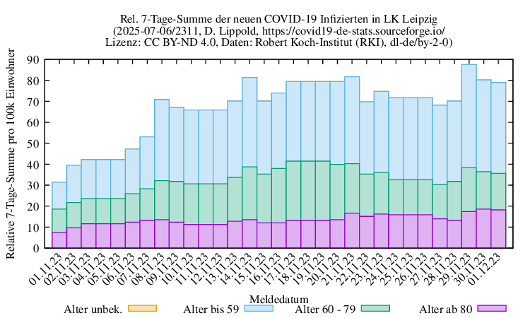l-l NewInfect SumRel100k 2311