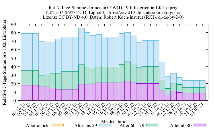 l-l NewInfect SumRel100k 2312