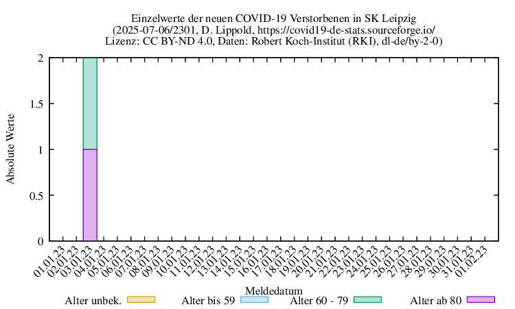 l-s NewDead Raw 2301