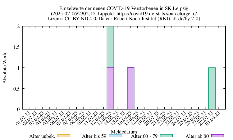 l-s NewDead Raw 2302