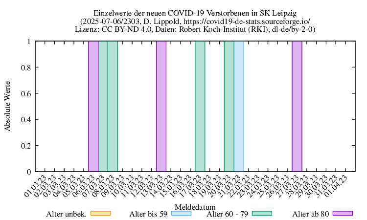 l-s NewDead Raw 2303