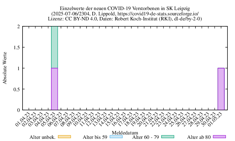 l-s NewDead Raw 2304