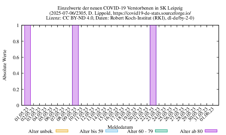 l-s NewDead Raw 2305