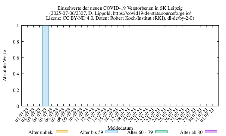 l-s NewDead Raw 2307