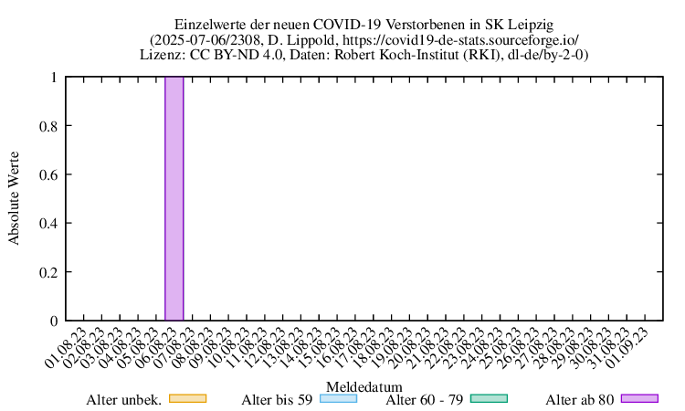 l-s NewDead Raw 2308