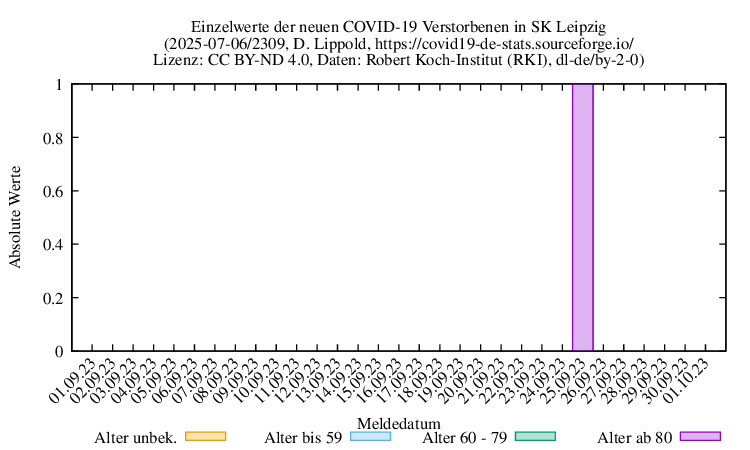 l-s NewDead Raw 2309