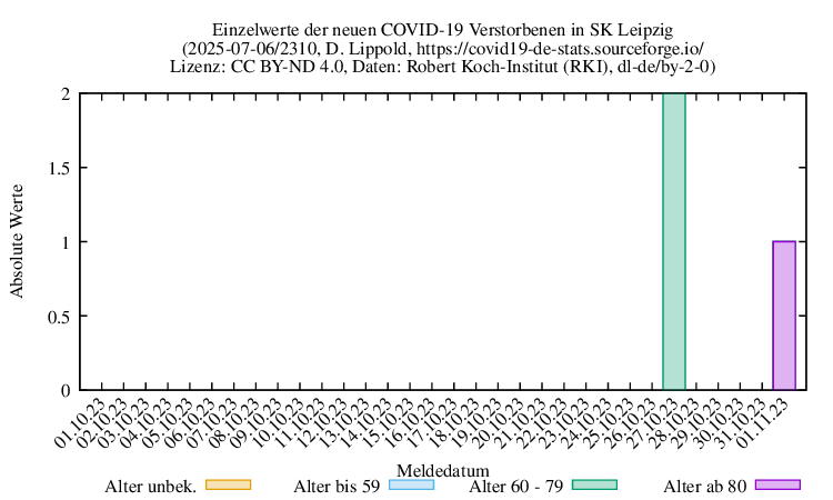 l-s NewDead Raw 2310