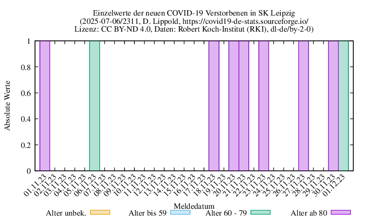 l-s NewDead Raw 2311