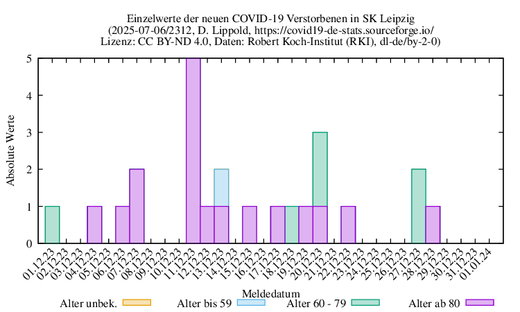 l-s NewDead Raw 2312
