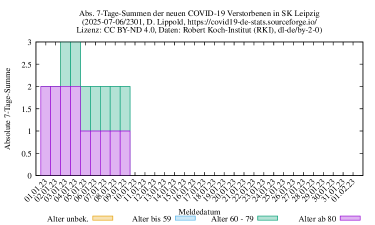 l-s NewDead SumAbs 2301