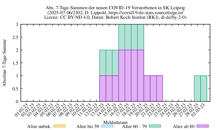 l-s NewDead SumAbs 2302