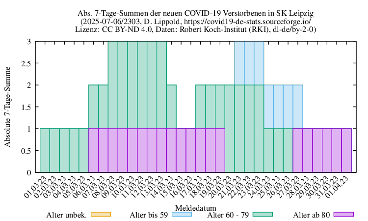 l-s NewDead SumAbs 2303