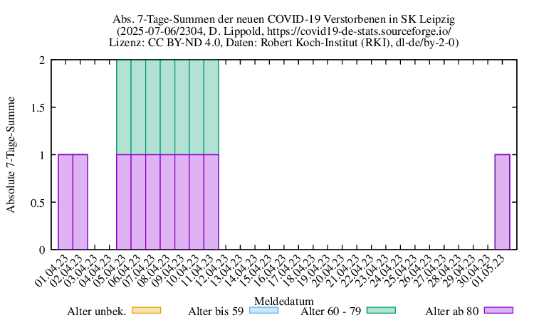 l-s NewDead SumAbs 2304