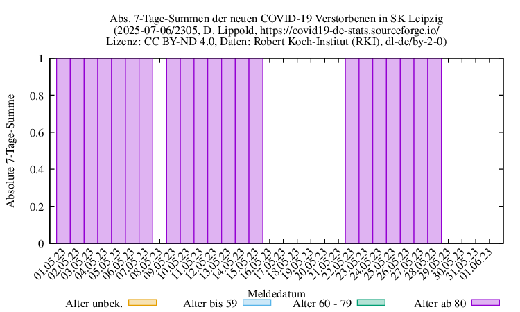 l-s NewDead SumAbs 2305