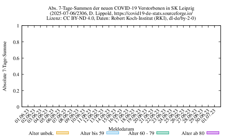 l-s NewDead SumAbs 2306