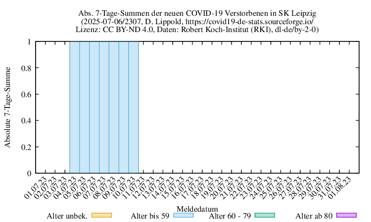 l-s NewDead SumAbs 2307