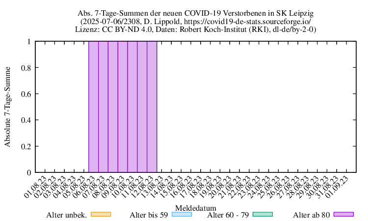 l-s NewDead SumAbs 2308