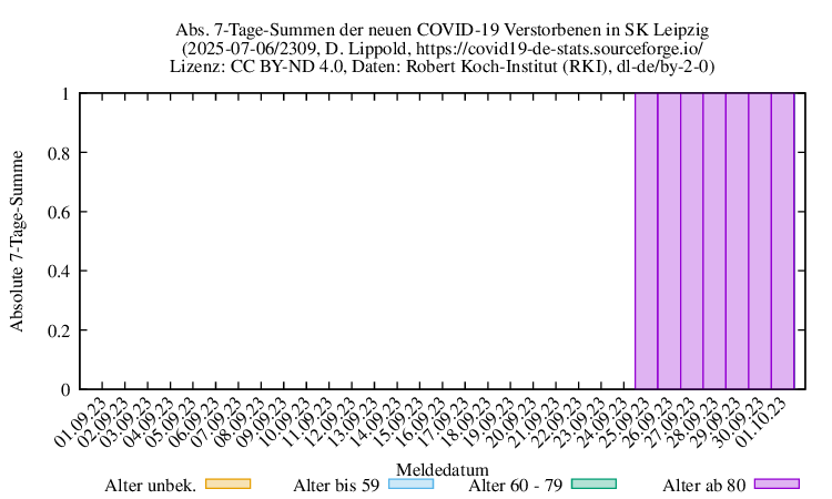 l-s NewDead SumAbs 2309