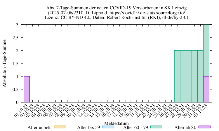 l-s NewDead SumAbs 2310