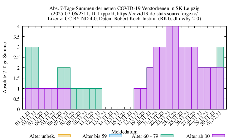 l-s NewDead SumAbs 2311