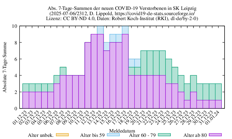 l-s NewDead SumAbs 2312