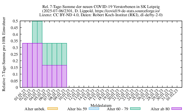 l-s NewDead SumRel100k 2301