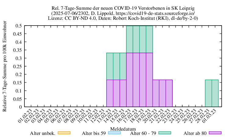 l-s NewDead SumRel100k 2302