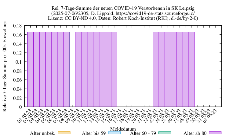 l-s NewDead SumRel100k 2305