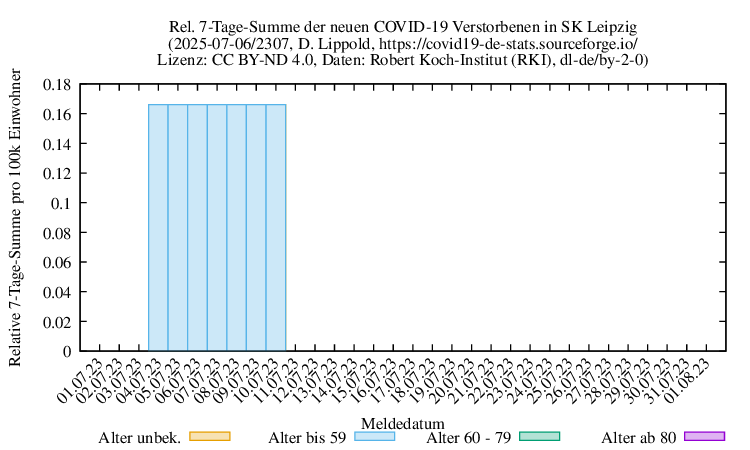 l-s NewDead SumRel100k 2307