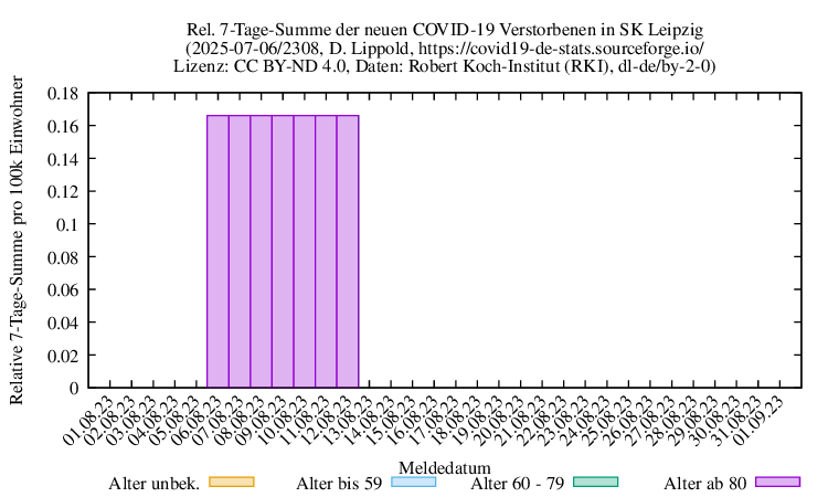 l-s NewDead SumRel100k 2308
